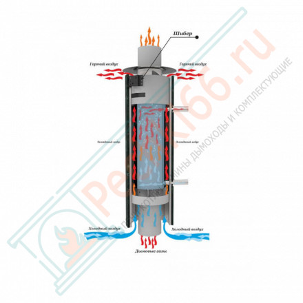 Дымоход с регистром Русалка, D115мм, L1м, Антик (Feringer)