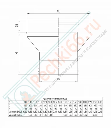 Адаптер стартовый (НЕРЖ-430/0,8-НЕРЖ-430/0,5) d-160/250 (Ferrum HF)