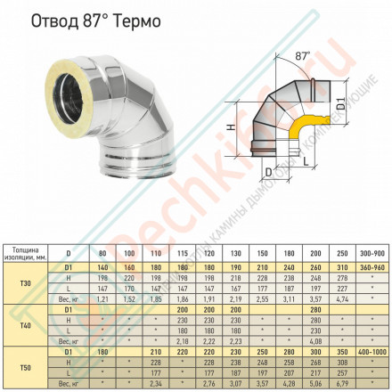 Отвод Термо 87° ОТ-Р (316-0.5/304) d-250/310 (ТиС Промо)
