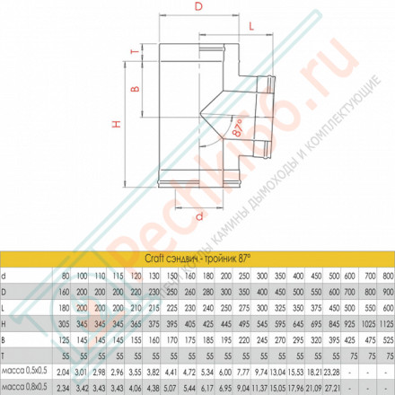 Сэндвич-тройник 90° (AISI-316L/0,8-AISI-304/0,5) d-300/400 (Craft-HF-50)