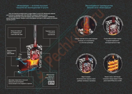 Печь для бани Атмосфера XL+, усиленная каменка, ламели "Верде Гватемала" (ProMetall)