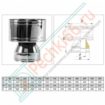 Дефлектор V50R с изол (AISI-321/0,5-ОЦИНК-RAL/0,5) d-160/260 (Вулкан)