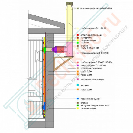 Вентиляция для бани КуБасту Горизонтальная (Сталь-Мастер)
