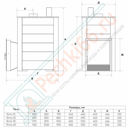 Печь Ялта 15/2024 в облицовке из камня талькохлорит (ИзиСтим)