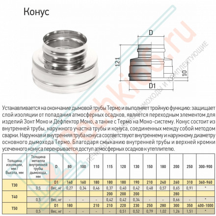 Конус Термо КТ-Р (304-0.5/304) d-150/250 (ТиС Стандарт)