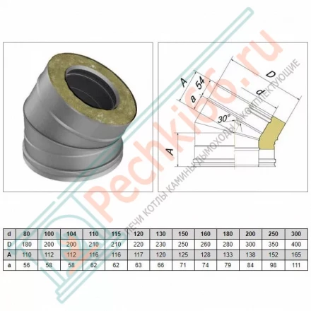 Отвод 30° V50R с изол (AISI-310S/0,8-ОЦИНК-RAL/0,5) d-200/300 (Вулкан-Cerablanket)