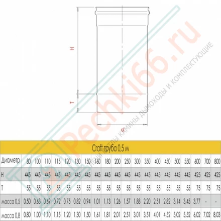 Труба L=500 (AISI-316L/0,5) d-130 (Craft-GS)
