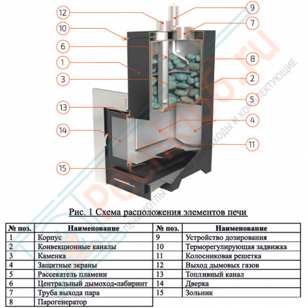 Печь для бани Анапа в талькохлорите (ИзиСтим)