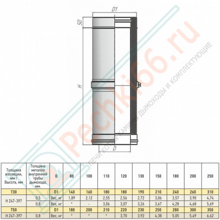 Труба телескоп Термо L300 – 450 ТТТ-Р с хомутом (316-0.8/304) d-200/300 (ТиС Промо)