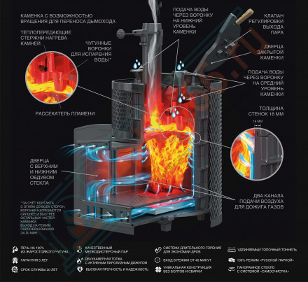 Чугунная печь для бани AVANGARD ЗК 35 (П) Ураган в сетке Тюльпан (ТехноЛит)