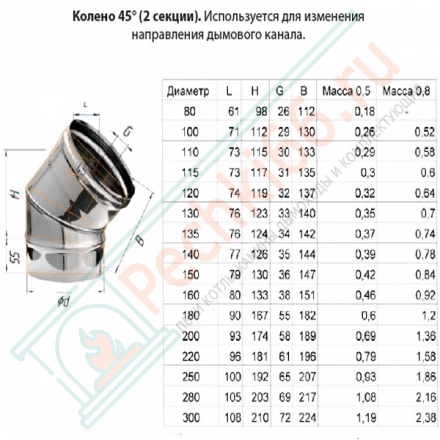 Колено 45° (НЕРЖ-430/0,5) d-80 (Ferrum GS)