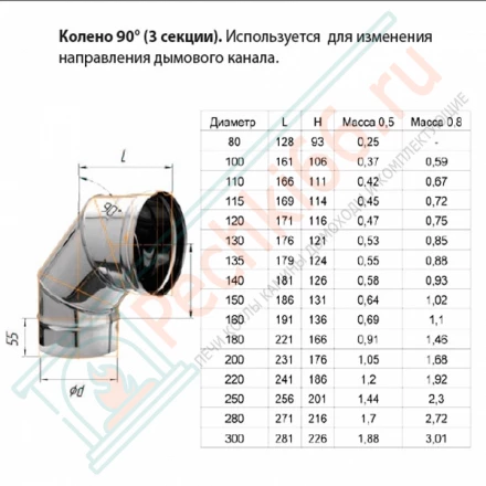Колено 90° (НЕРЖ-430/0,5) d-80 (Ferrum GS)