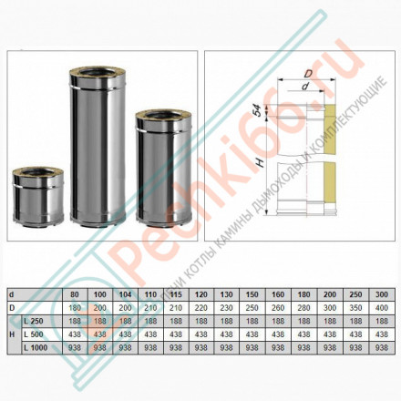 Сэндвич труба V50R с изол L=250 (AISI-321/0,8-ОЦИНК-RAL/0,5) d-300/400 (Вулкан)