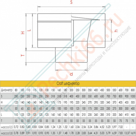 Дефлектор (AISI-316L/0,8/ЭМАЛЬ) d-115 (Craft-HF-P)