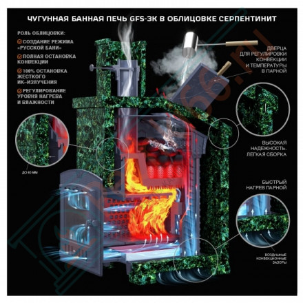 Чугунная печь для бани Гефест GFS-ЗК 25 в сетке (ТехноЛит)
