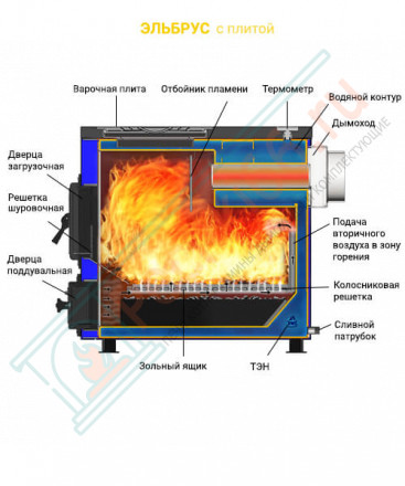 Отопительный котел Эльбрус - 14П (Везувий) 14 кВт