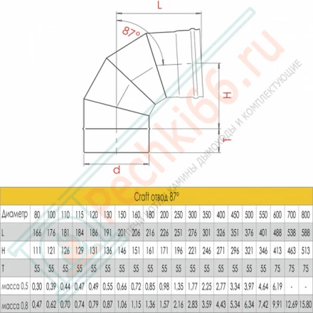 Отвод 90° (AISI-316L/0,8) d-120 (Craft-HF)