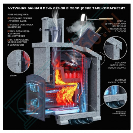 Чугунная печь для бани Гефест GFS-ЗК 25 (М) в сетке (ТехноЛит)