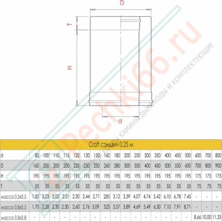 Сэндвич труба для дымохода L=250 (AISI-316L/0,8-AISI-304/0,5) d-200/300 (Craft-HF-50)