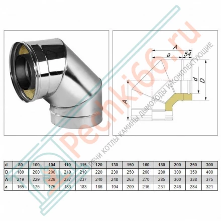 Отвод 90° V50R с изол (AISI-321/0,8-ОЦИНК-RAL/0,5) d-300/400 (Вулкан)