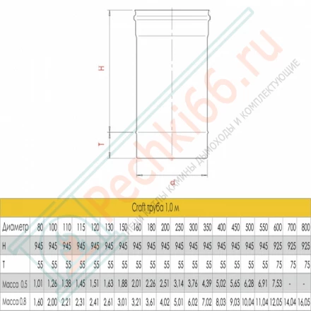 Труба L=1000 (AISI-316L/0,5) d-200 (Craft-GS)