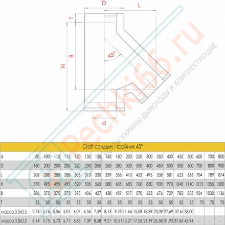 Сэндвич-тройник 45° (AISI-316L/0,5-AISI-304/0,5) d-200/300 (Craft-GS-50)