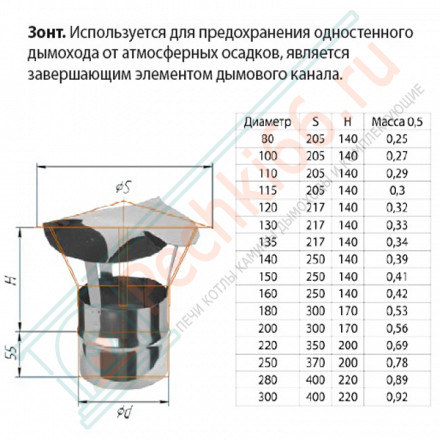 Зонт (НЕРЖ-430/0,5) d-130 (Феррум)