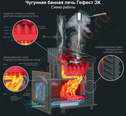 Чугунная печь для бани Комплект GFS ЗК 18 (П) Президент 850/50 Серпентинит (ТехноЛит)