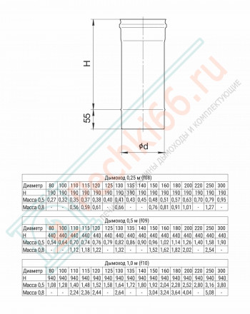 Дымоход L=1м (430/0,8 мм / эмаль /600° черная) d-150 (Ferrum Blackside)