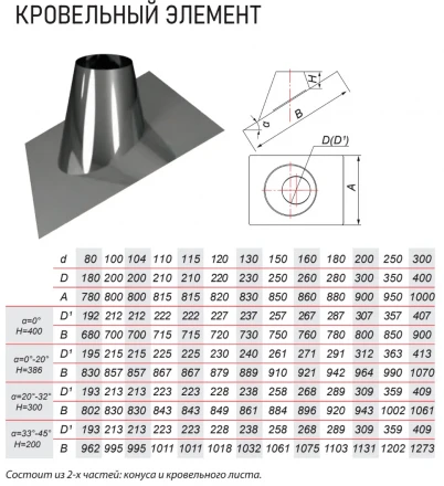 Кровельный элемент 0° на трубу с изол V50R (AISI-304/0,5) d-104/200 (Вулкан)