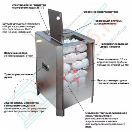 Электрическая паротермальная печь ПАРиЖАР 4,25 кВт, BLACK VERSION (Инжкомцентр ВВД) до 5 м3