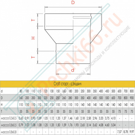 Старт сендвич (AISI-316L/0,8-AISI-304/0,5) d-250/350 (Craft-HF-50B)