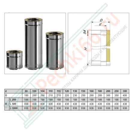 Сэндвич труба V50R с изол L=250 (AISI-321/0,5-ОЦИНК/0,5) d-180/280 (Вулкан)